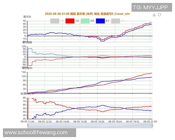斯达对阵莫尔德精彩直播全程回顾及赛前分析 斯达对阵莫尔德精彩直播全程回顾及赛前分析